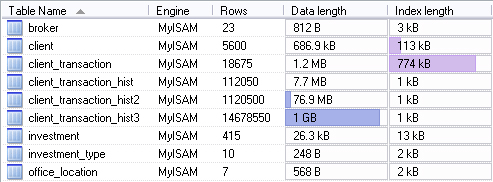 Base InnoDB